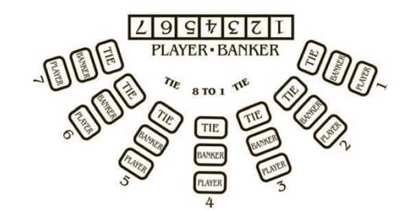 How to Play Mini Baccarat